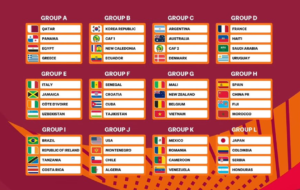 Makundi ya FIFA U-17 Kombe la Dunia